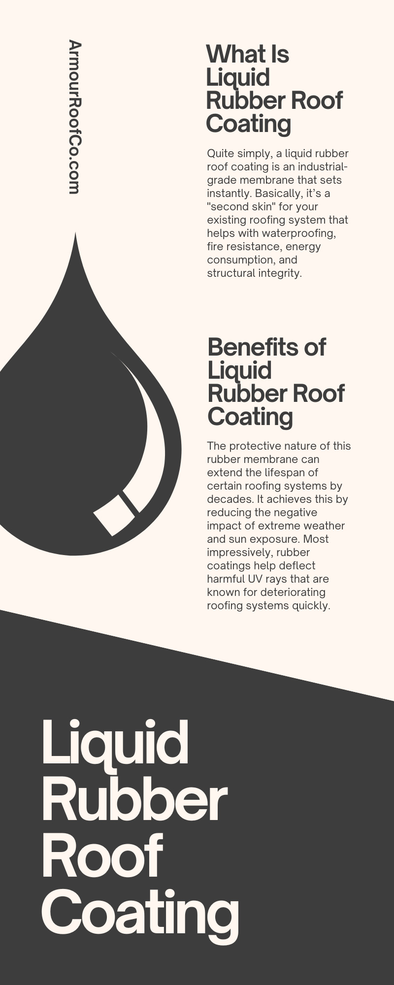 Everything You Need To Know About Liquid Rubber Roof Coating